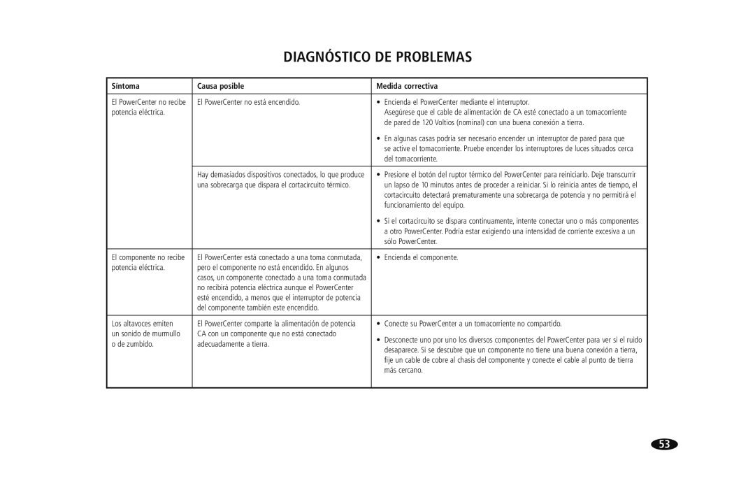 Monster Cable HTS950 owner manual Diagnóstico DE Problemas, Síntoma Causa posible Medida correctiva 