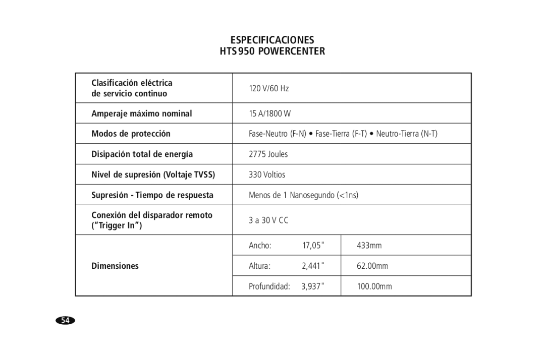 Monster Cable HTS950 Clasificación eléctrica, De servicio continuo Amperaje máximo nominal, Modos de protección, Trigger 