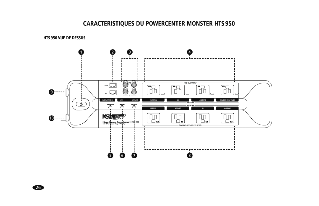 Monster Cable HTS950 owner manual Caracteristiques Du Powercenter Monster Hts, HTS 950 VUE DE DESSUS, 1 9 10 
