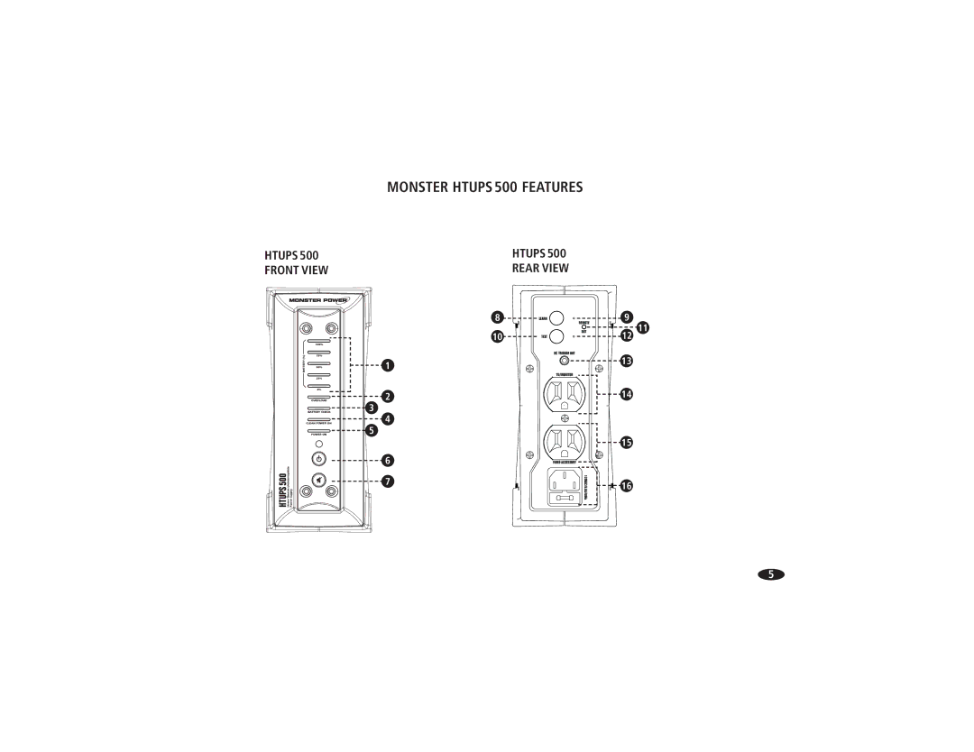 Monster Cable HTUPS500 owner manual Monster Htups 500 Features, Htups 500 Front View 