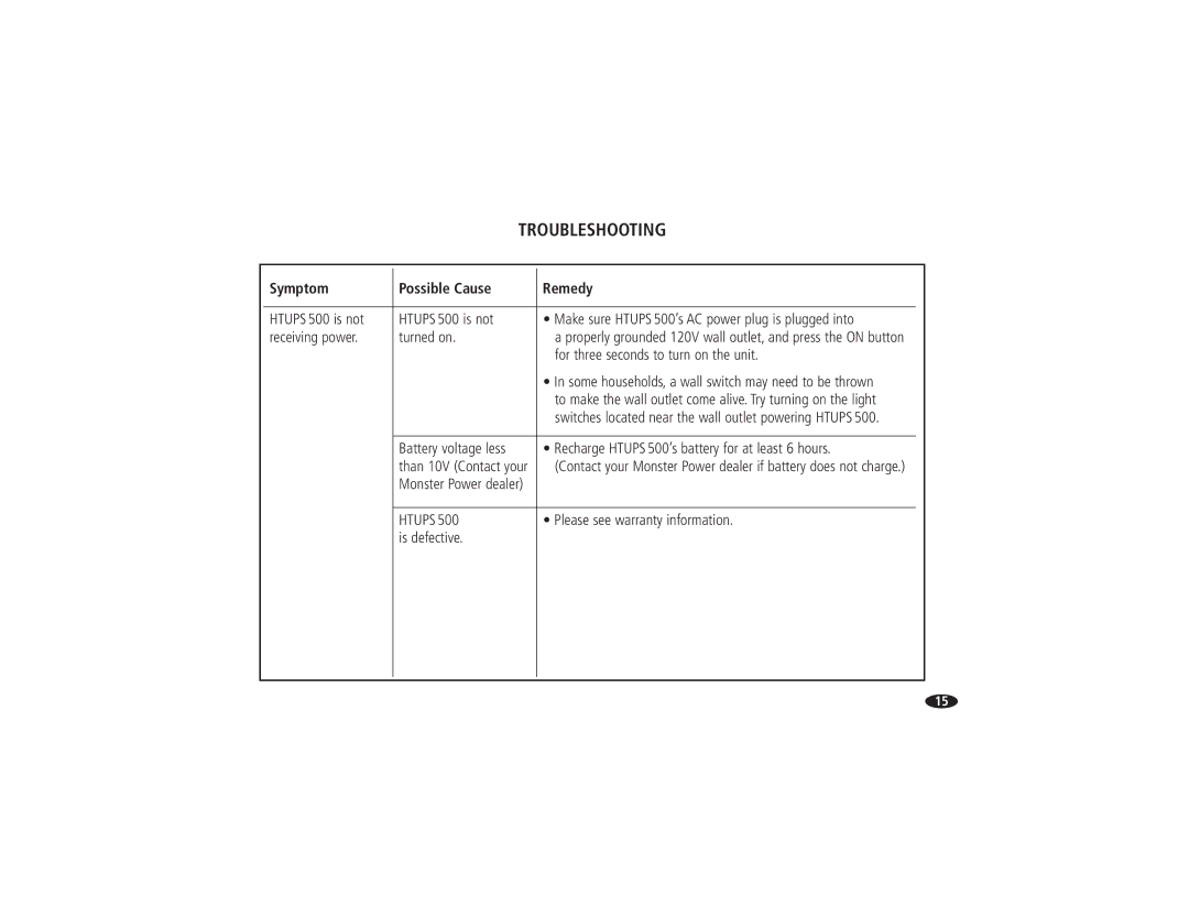 Monster Cable HTUPS500 owner manual Troubleshooting, For three seconds to turn on the unit, Please see warranty information 