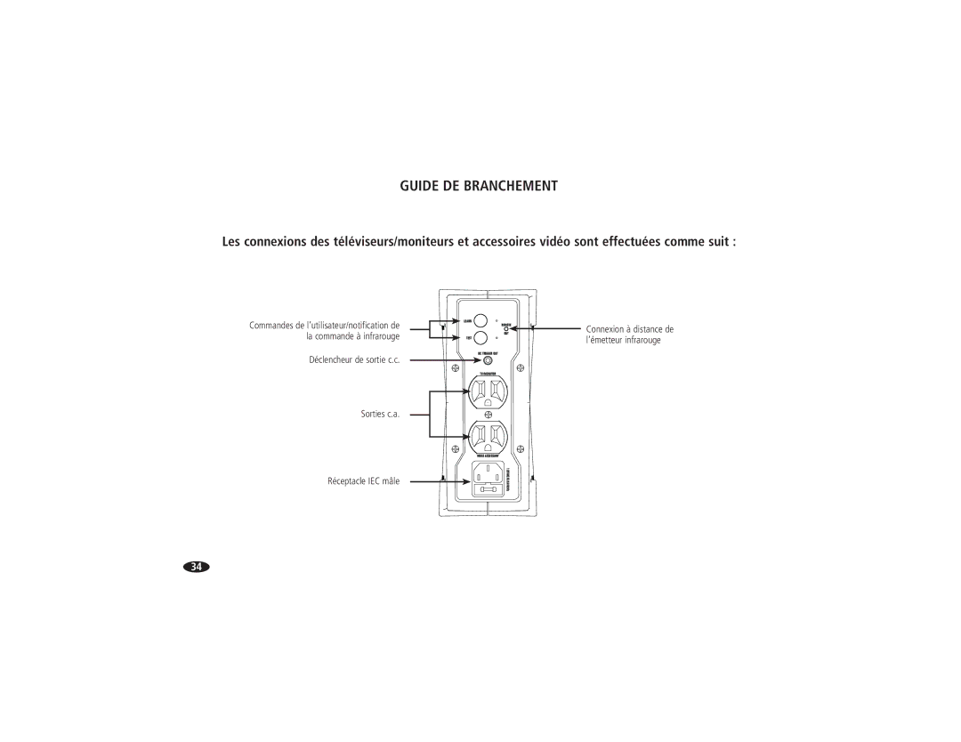 Monster Cable HTUPS500 owner manual Guide DE Branchement 