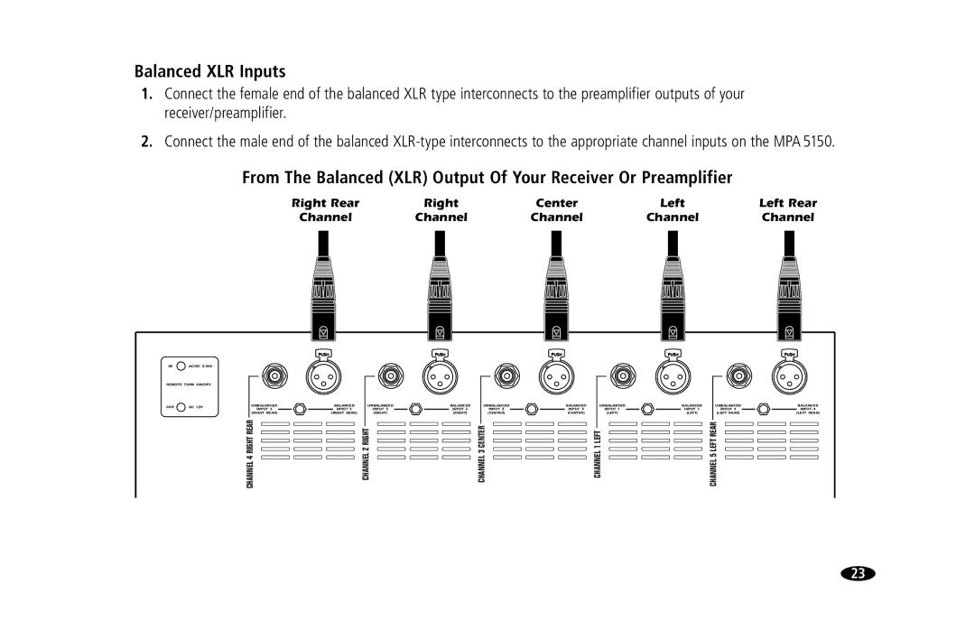 Monster Cable MPA5150 owner manual Balanced XLR Inputs 