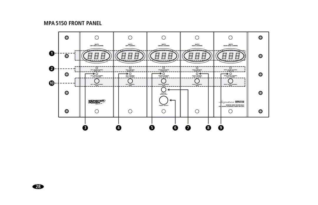 Monster Cable MPA5150 owner manual MPA 5150 Front Panel 