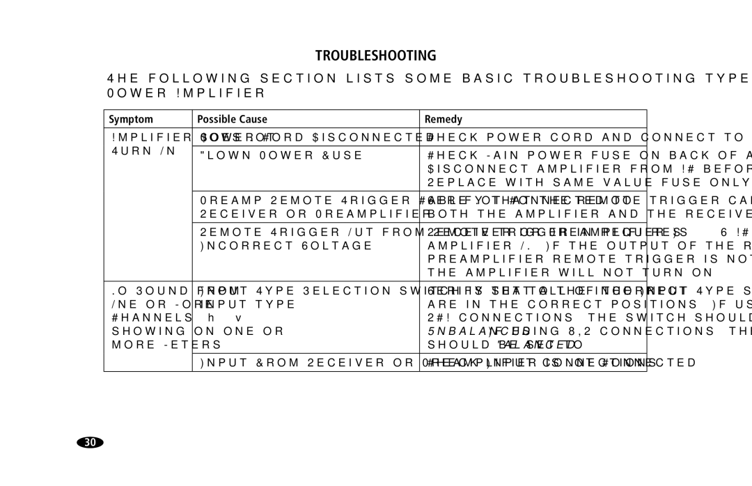 Monster Cable MPA5150 owner manual Troubleshooting, Symptom Possible Cause Remedy 