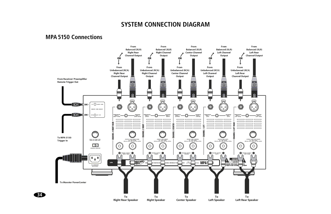 Monster Cable MPA5150 owner manual System Connection Diagram, MPA 5150 Connections 