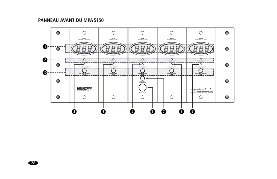 Monster Cable MPA5150 owner manual Panneau Avant DU MPA 