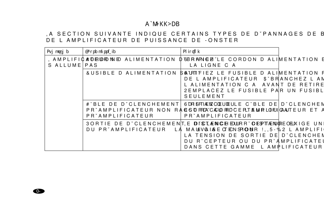 Monster Cable MPA5150 owner manual Dépannage, Symptôme Cause possible Solution 