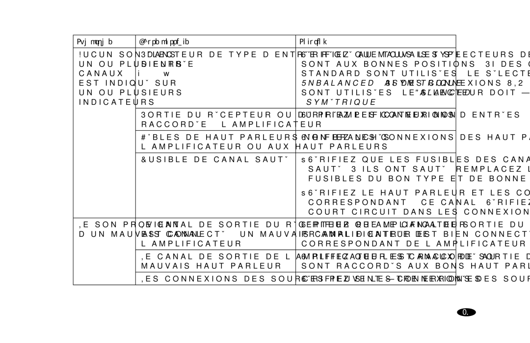 Monster Cable MPA5150 owner manual Symétrique 