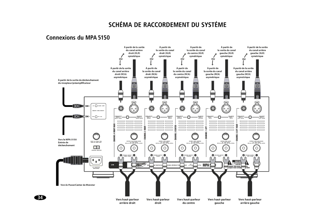 Monster Cable MPA5150 owner manual Schéma DE Raccordement DU Systéme, Connexions du MPA 