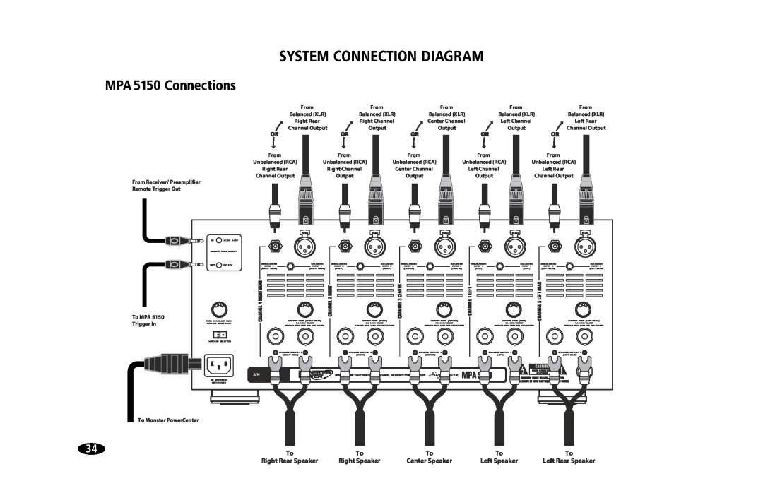 Monster Cable MPA5150 owner manual System Connection Diagram, MPA 5150 Connections 