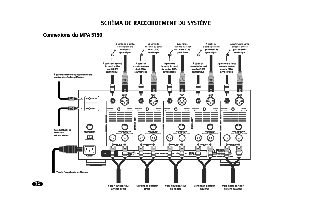 Monster Cable MPA5150 owner manual Schéma De Raccordement Du Systéme, Connexions du MPA, droit, du centre, gauche 