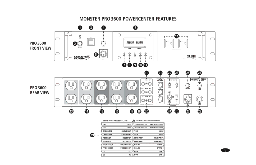 Monster Cable PRO 3600 owner manual Monster PRO3600 Powercenter Features, Rear View 