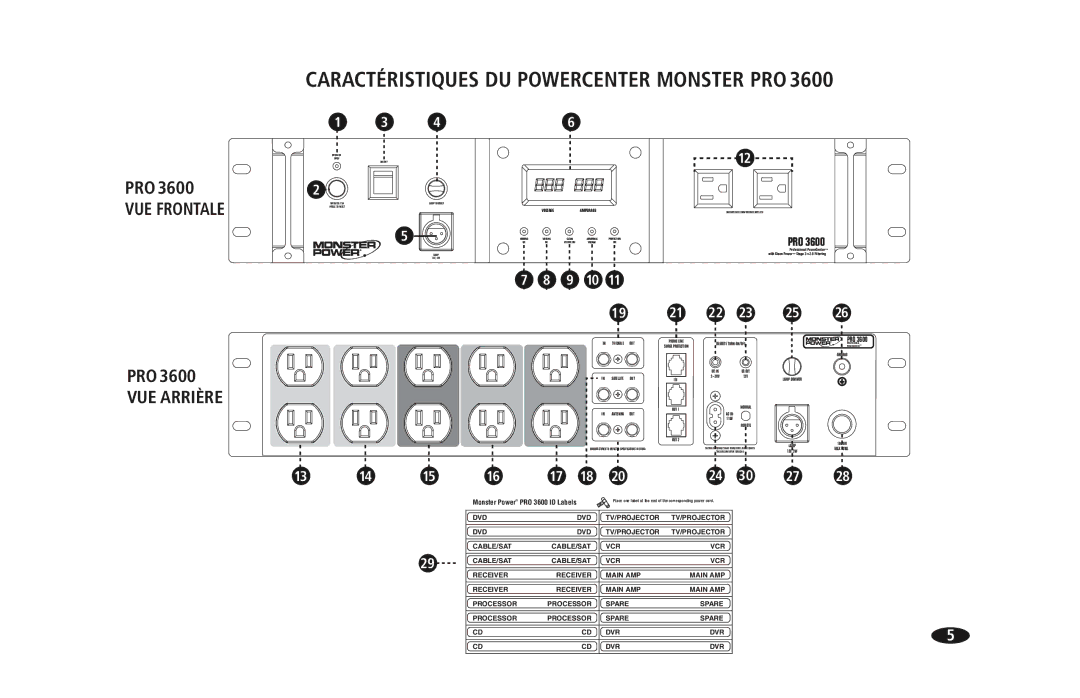 Monster Cable PRO 3600 owner manual Caractéristiques DU Powercenter Monster PRO, VUE Arrière 