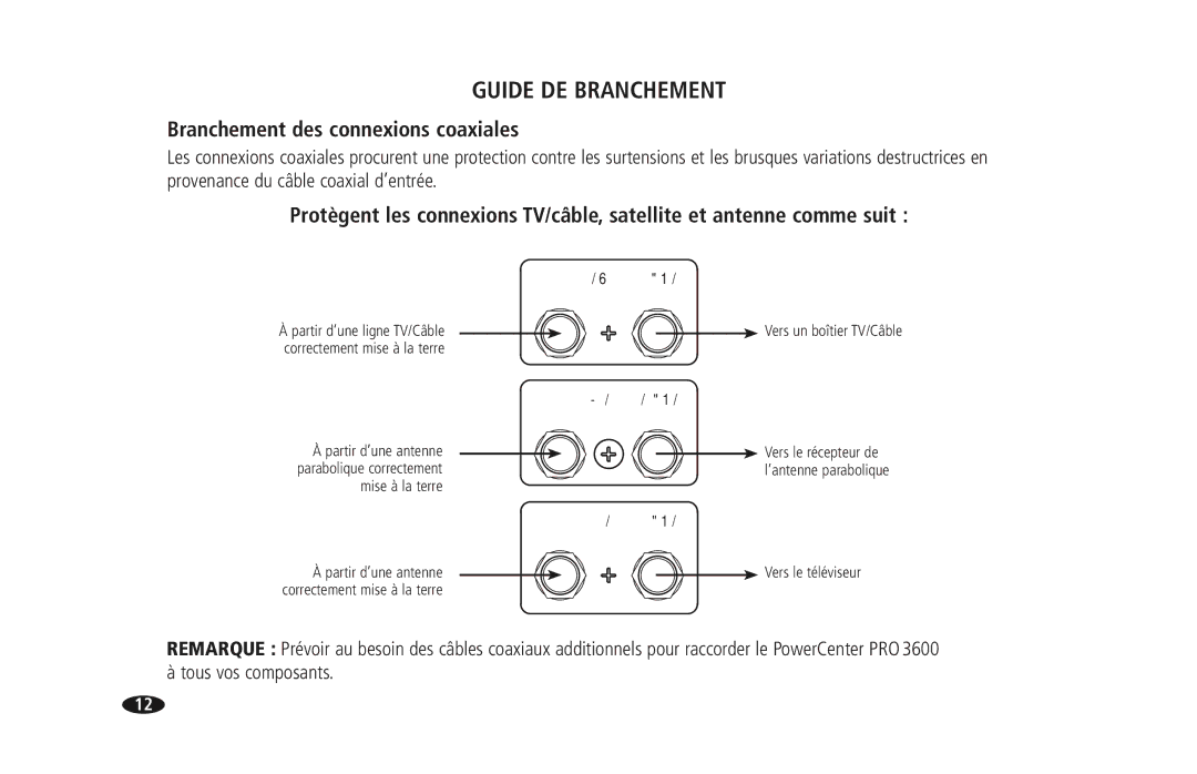 Monster Cable PRO 3600 owner manual Branchement des connexions coaxiales 