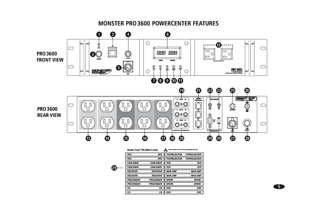 Monster Cable PRO 3600 owner manual MONSTER PRO3600 POWERCENTER FEATURES, PRO3600 FRONT VIEW, PRO3600 REAR VIEW 