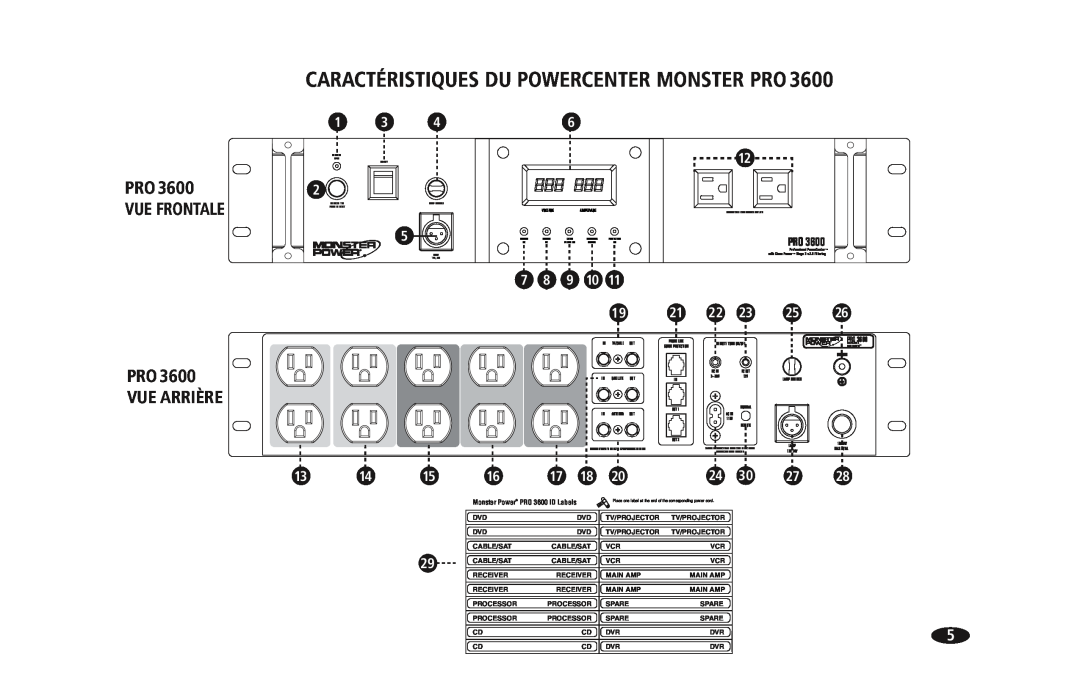 Monster Cable PRO 3600 owner manual Caractéristiques Du Powercenter Monster Pro, PRO3600 VUE FRONTALE, PRO3600 VUE ARRIÈRE 