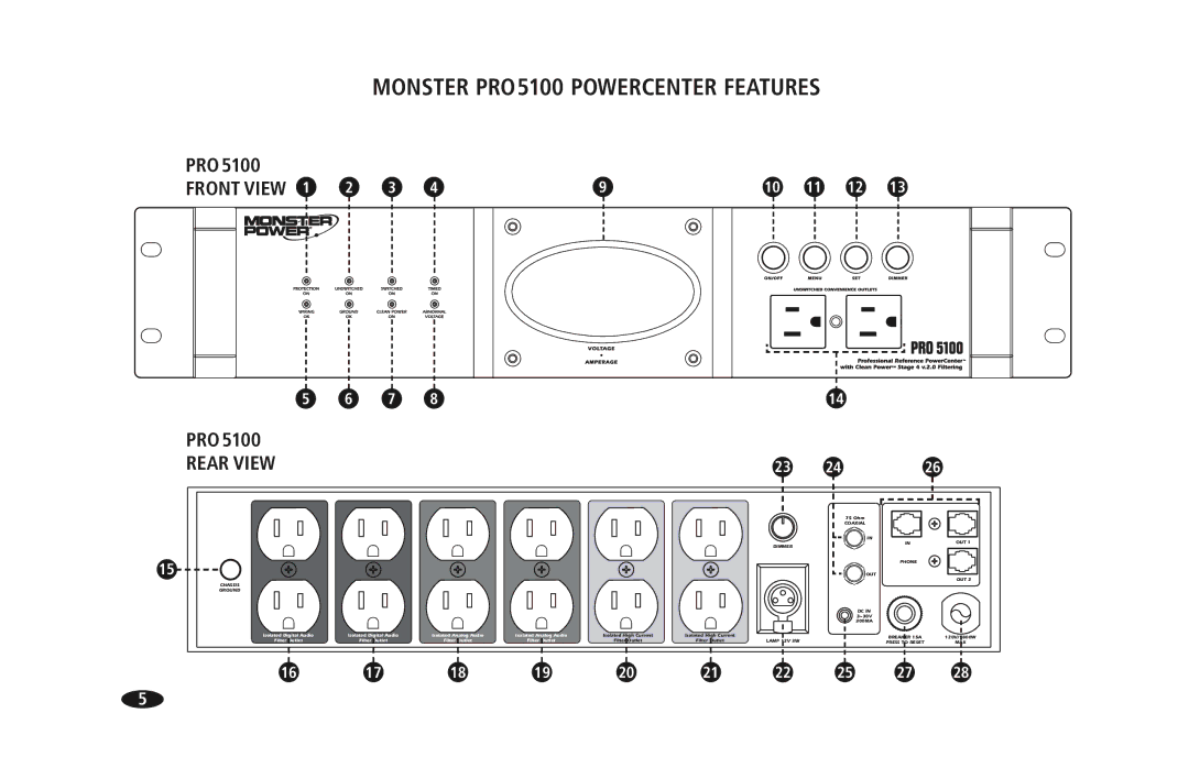 Monster Cable PRO 5100 owner manual Monster PRO5100 Powercenter Features 