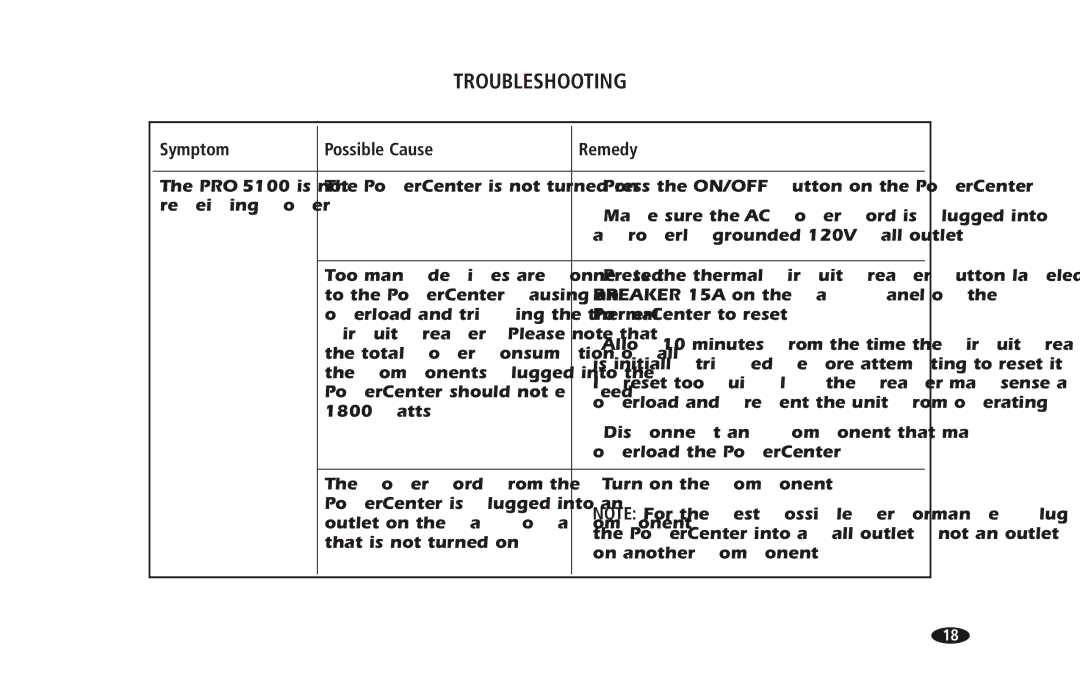 Monster Cable PRO 5100 owner manual Troubleshooting 