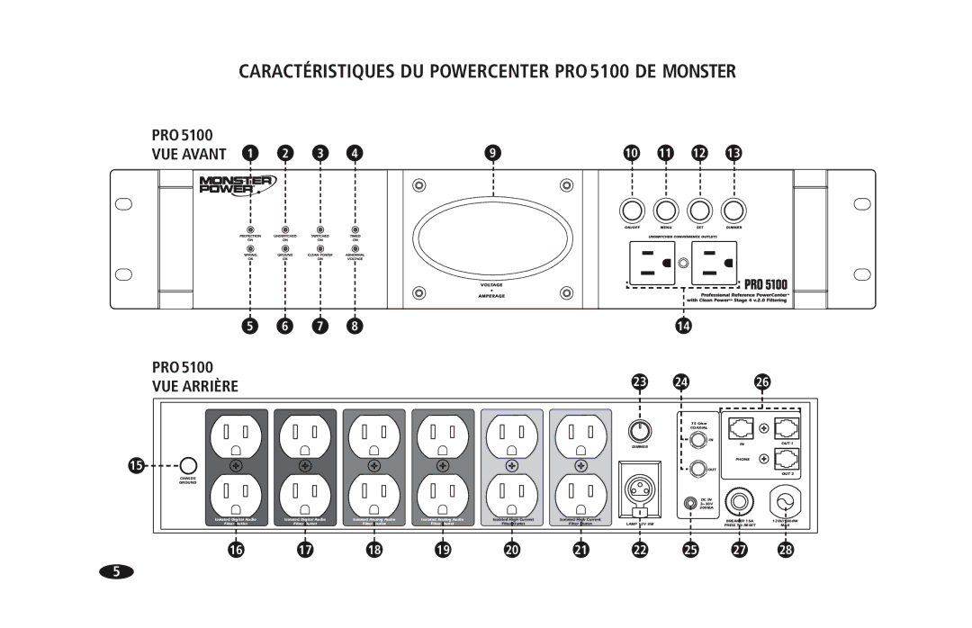 Monster Cable owner manual Caractéristiques DU Powercenter PRO 5100 DE Monster 