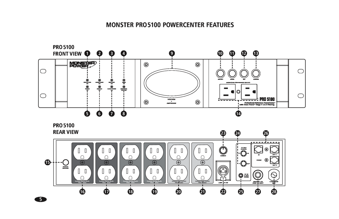 Monster Cable PRO 5100 owner manual MONSTER PRO5100 POWERCENTER FEATURES, Front View, Rear View 