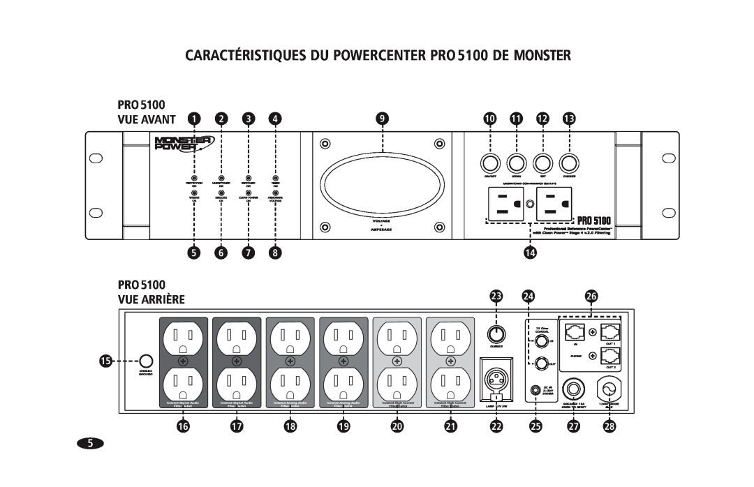 Monster Cable PRO 5100 owner manual Vue Avant, Vue Arrière 