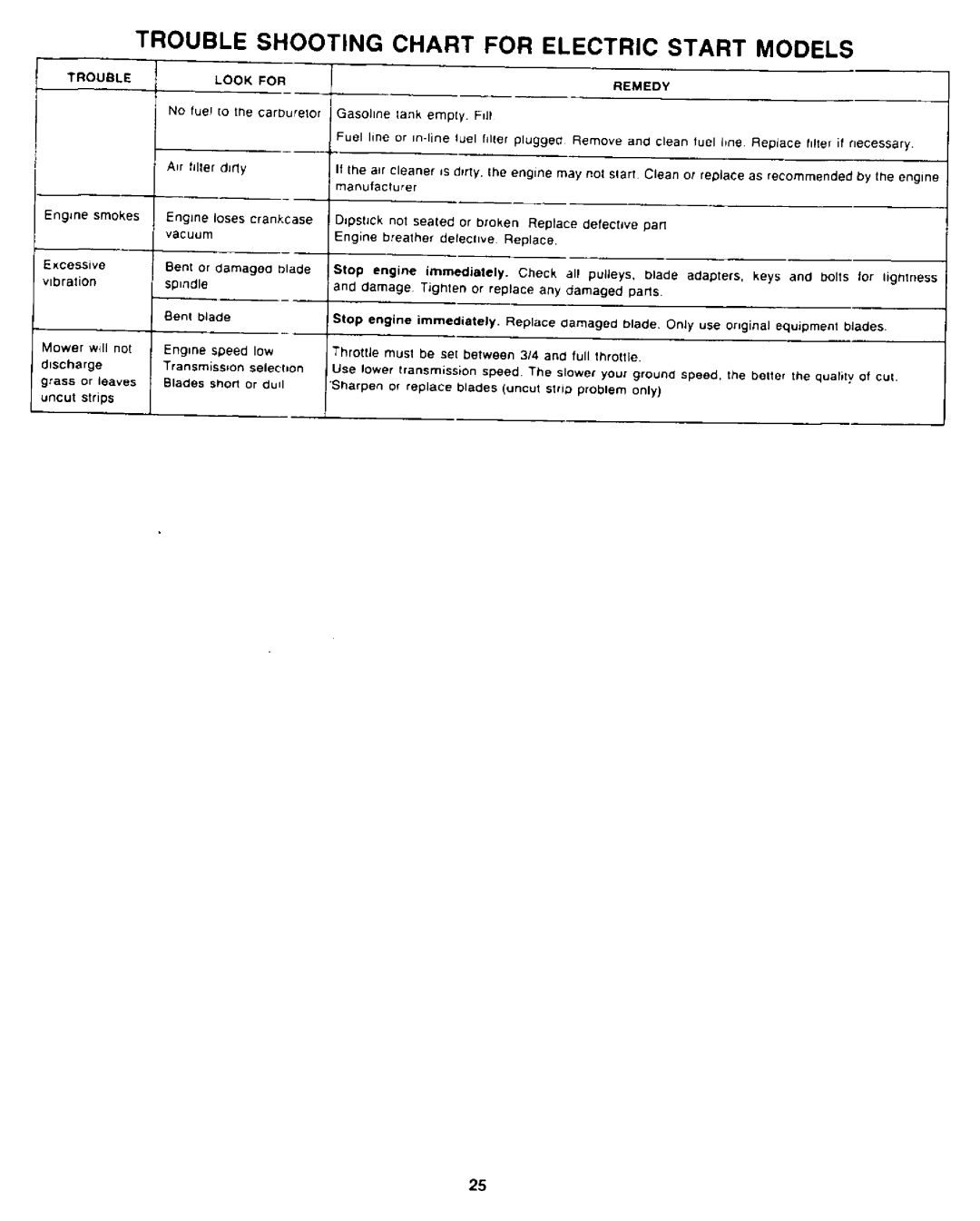 Montgomery Ward TMO-33921B, TMO-33920B manual 