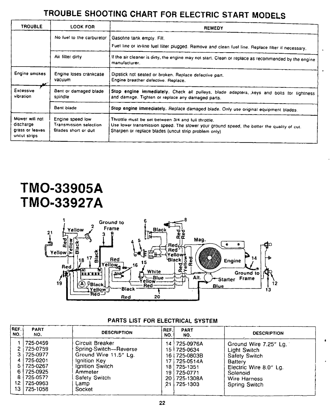 Montgomery Ward TMO-33927 A, TMO-33905 A manual 