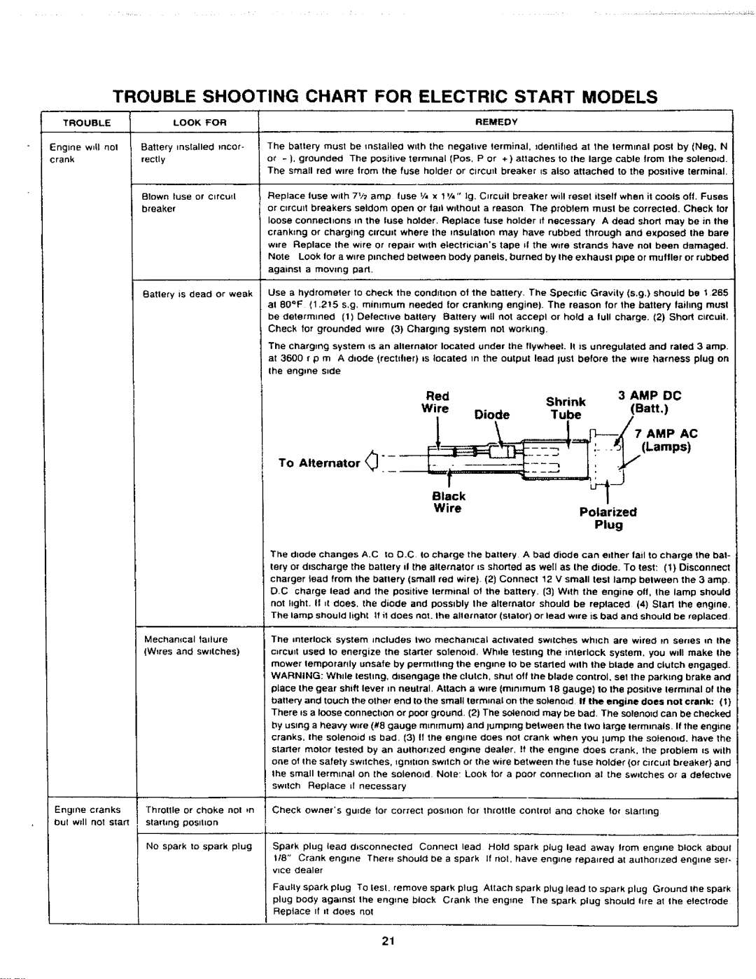 Montgomery Ward TMO-33925A, TMO-33929A manual 