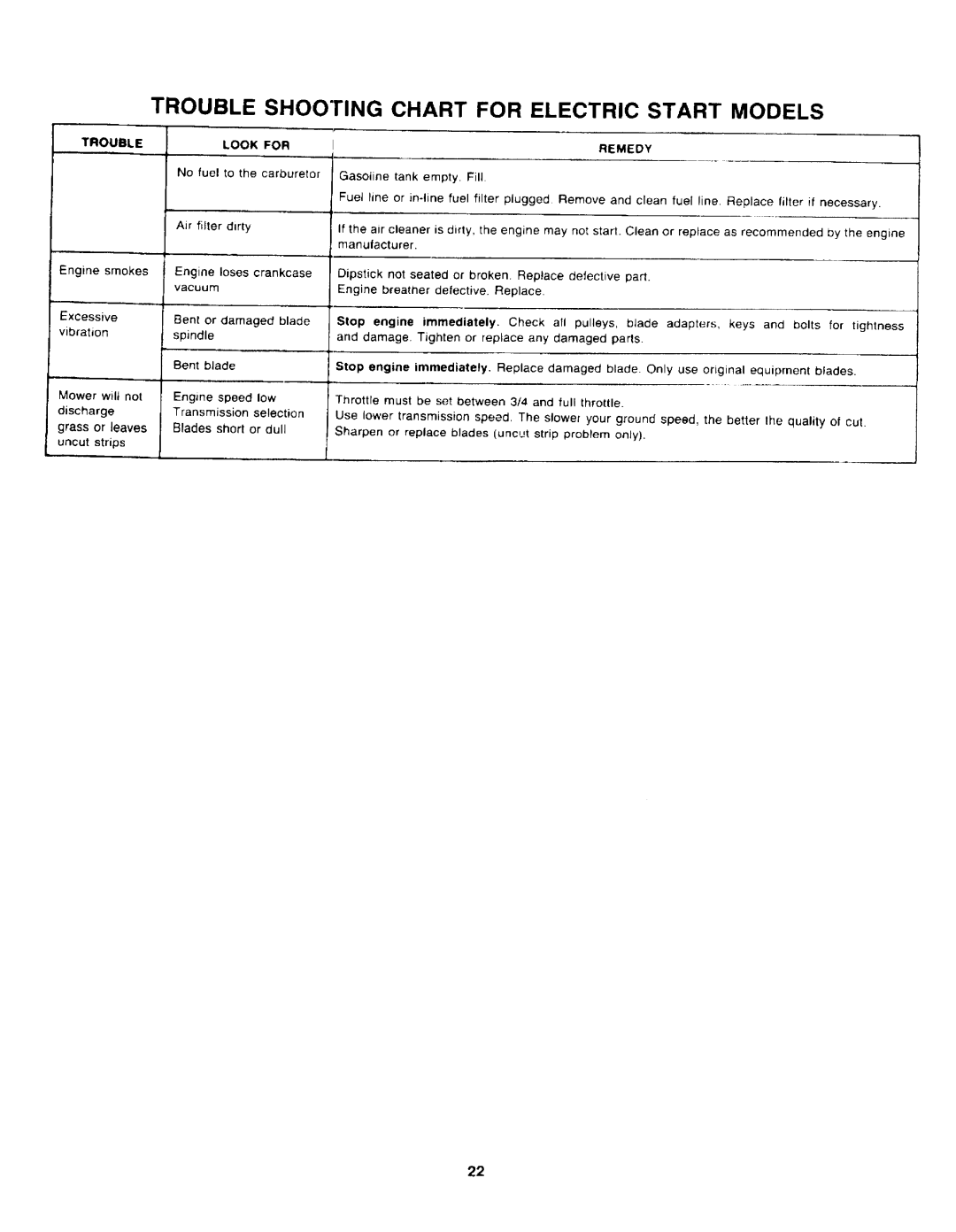 Montgomery Ward TMO-33934A manual 