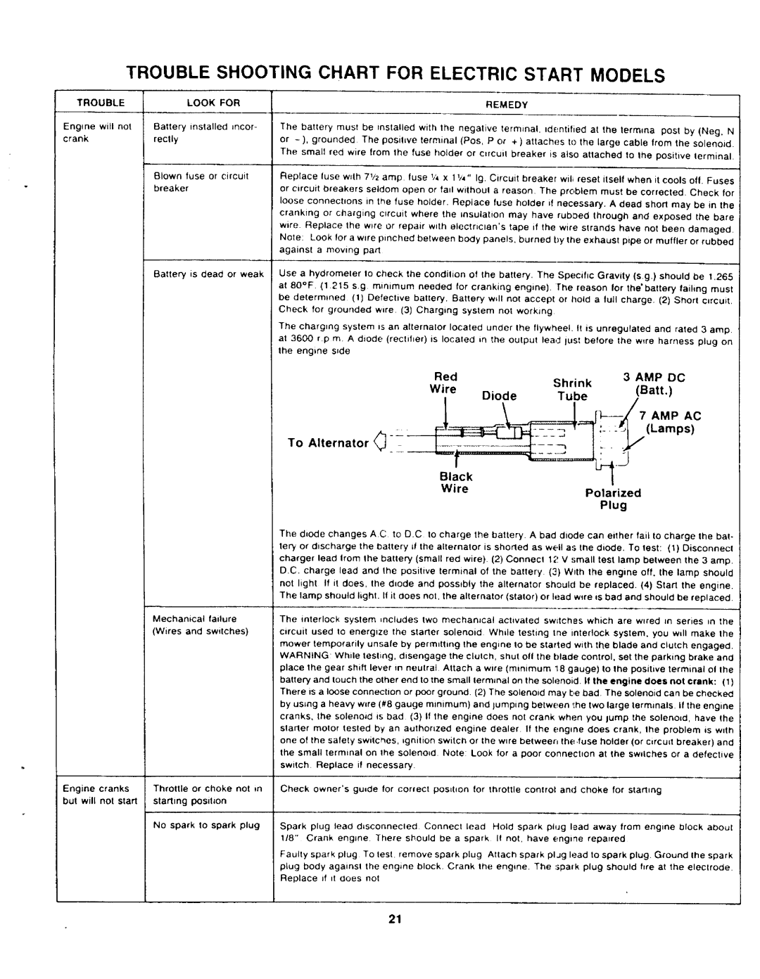 Montgomery Ward TMO-33941A, TMO-33940A, TMO-33942A manual 