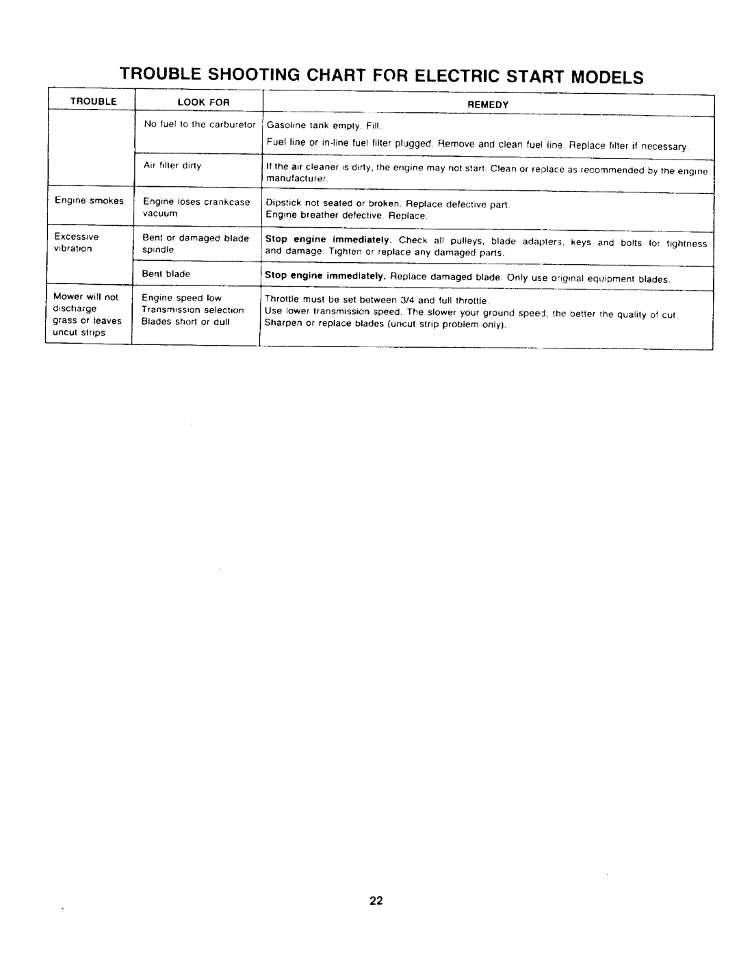 Montgomery Ward TMO-33940A, TMO-33941A, TMO-33942A manual 