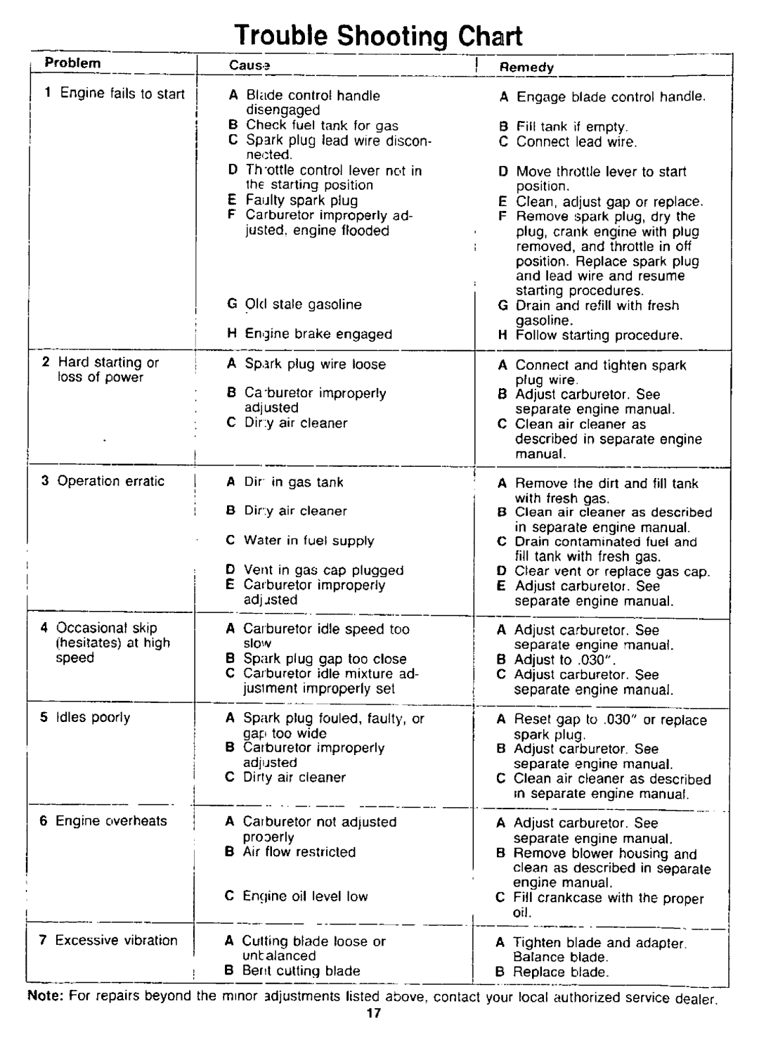 Montgomery Ward TMO-37448A manual 