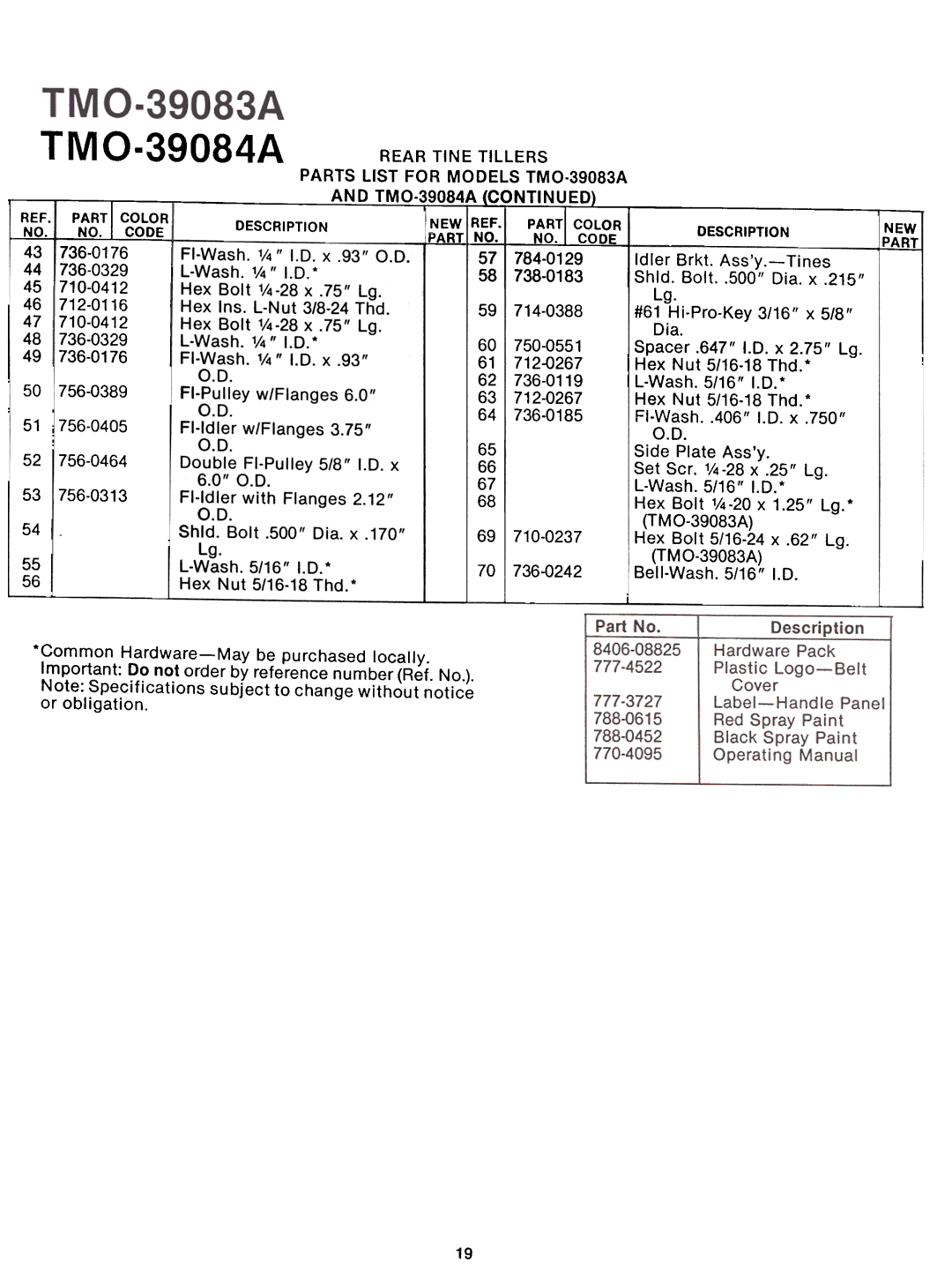 Montgomery Ward TMO-39084A, TMO-39083A manual Dia, Rear Tine Tillers Parts List for Models TMO.39083A AN D TMO, 750-0551 