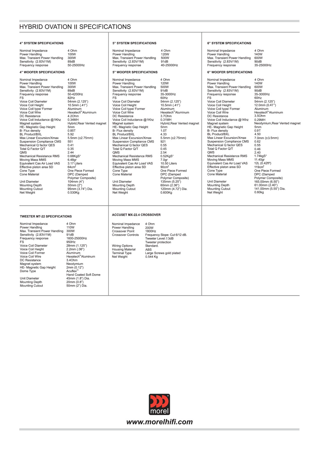 Morel MX 22 manual 