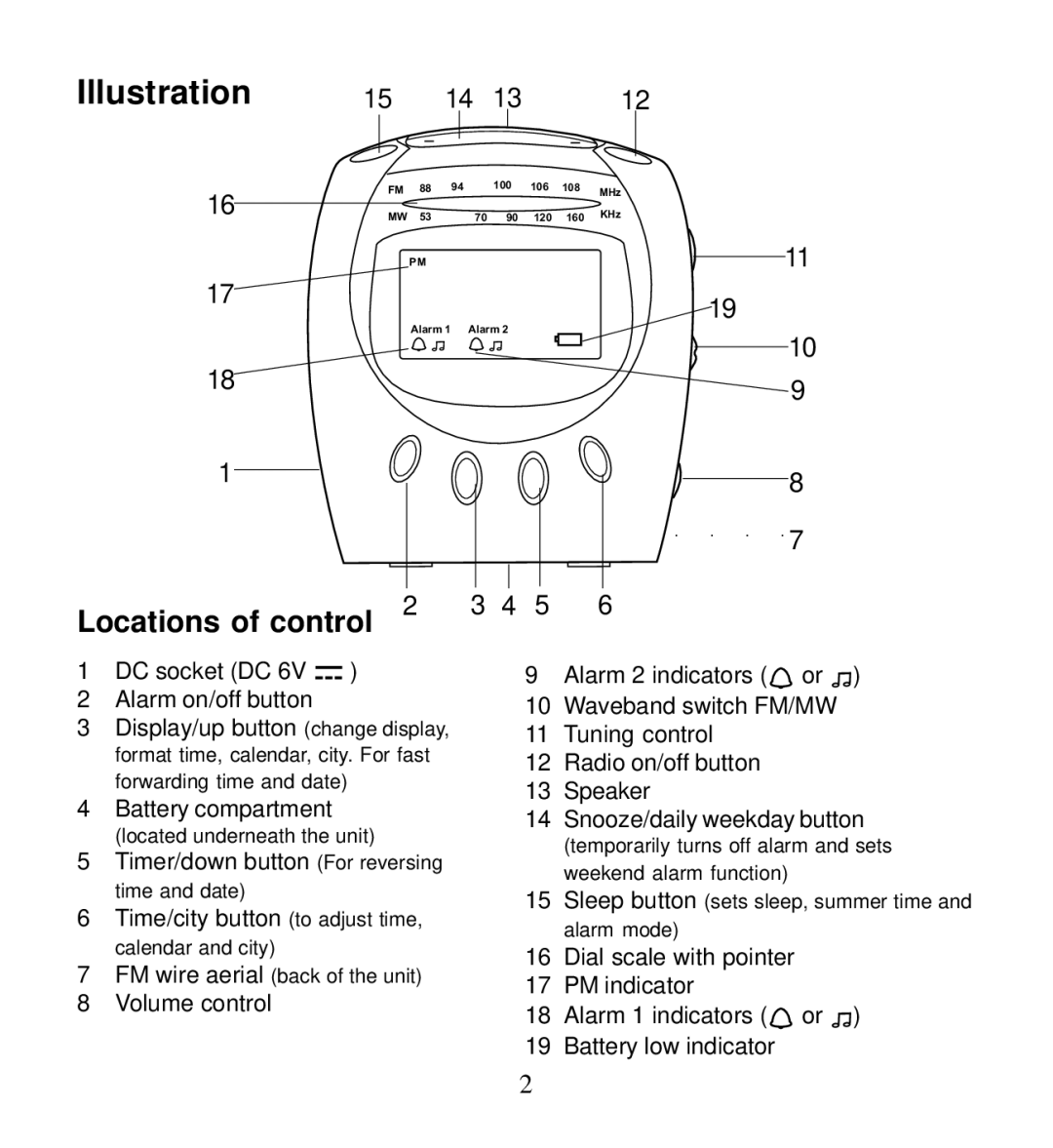 Morphy Richards 28025 operating instructions Illustration, Locations of control 