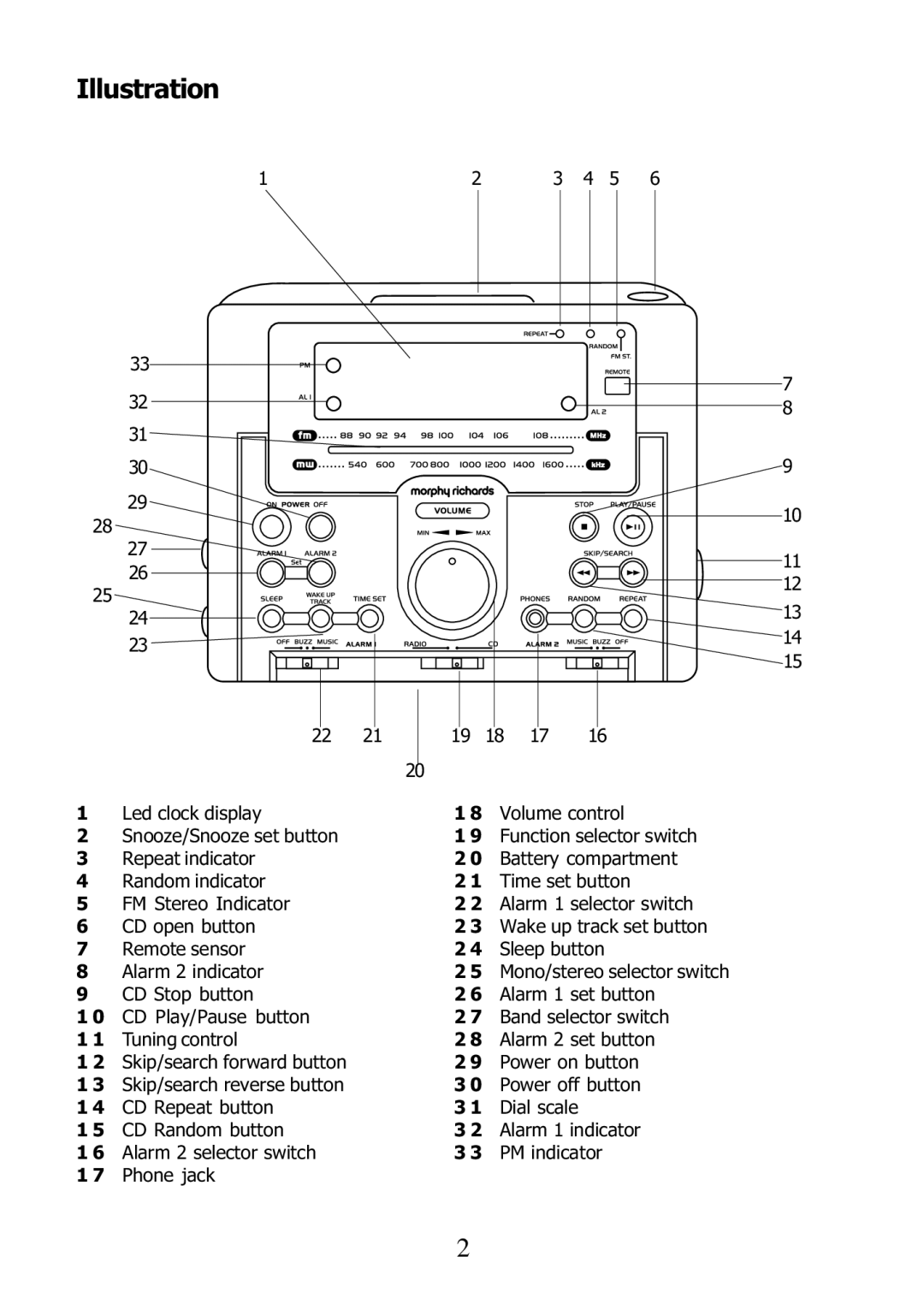 Morphy Richards 29000 operating instructions Illustration 