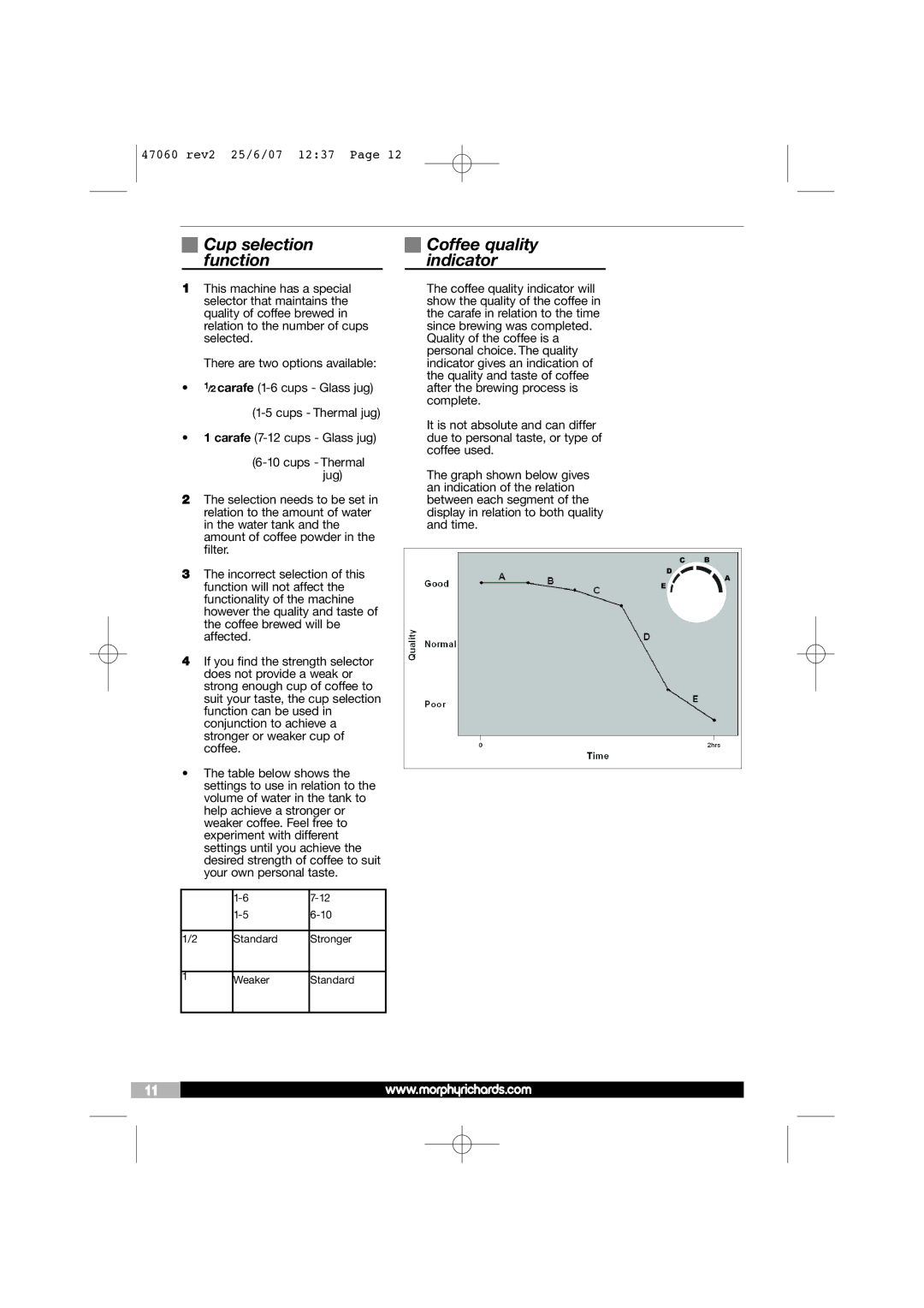 Morphy Richards 47060, 47062, 47063, 47061 manual Cup selection function, Coffee quality indicator 