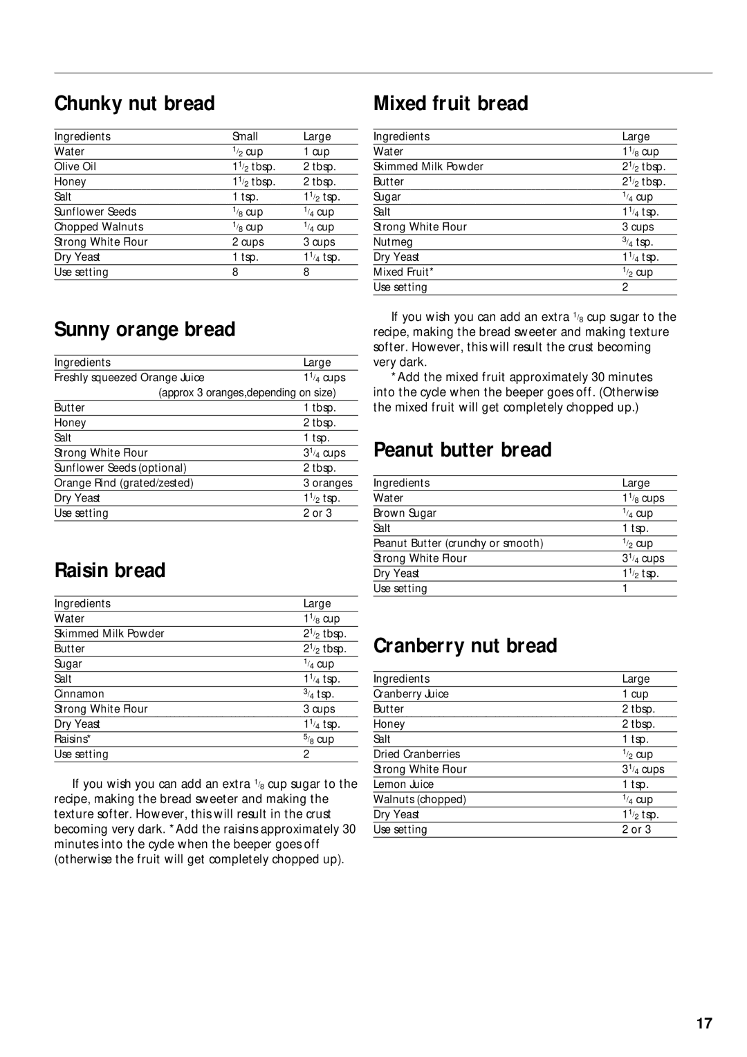 Morphy Richards 48230, 48220 Chunky nut bread, Sunny orange bread, Raisin bread, Peanut butter bread, Cranberry nut bread 