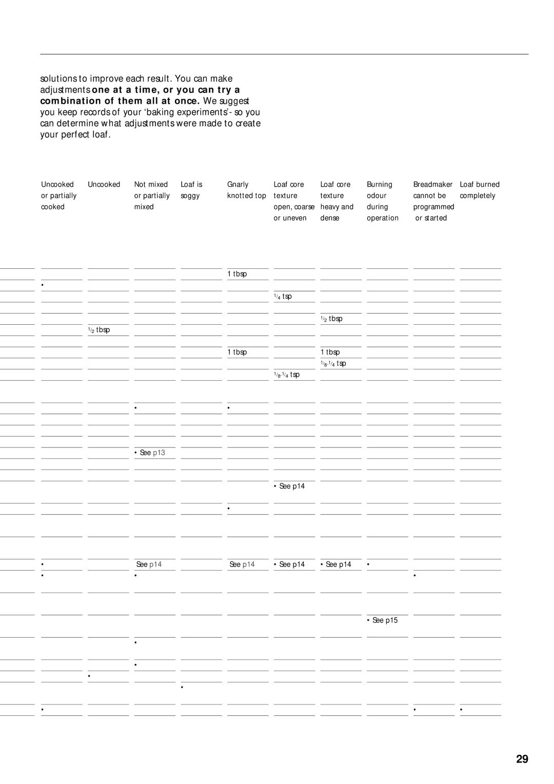 Morphy Richards 48230, 48220 manual See p13 See p14 See p15 