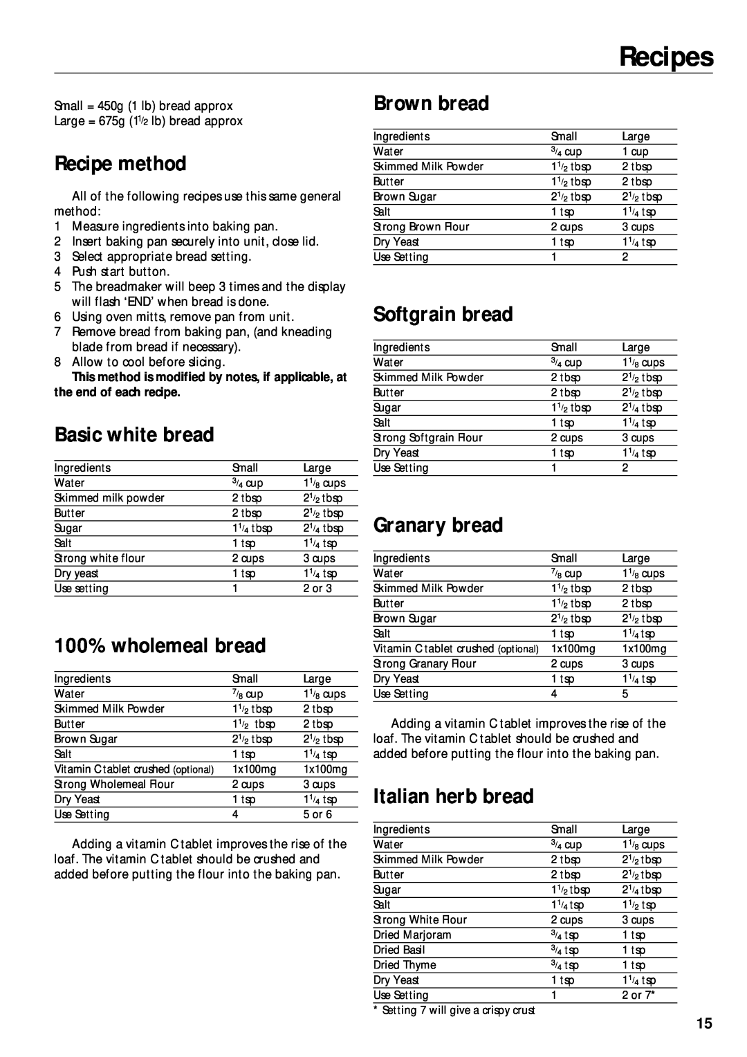 Morphy Richards 48230, 48220 Recipes, Recipe method, Basic white bread, 100% wholemeal bread, Brown bread, Softgrain bread 