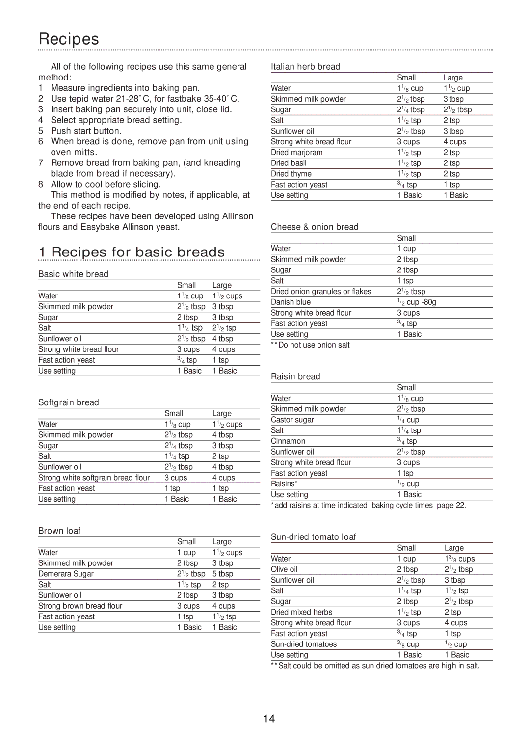 Morphy Richards 48300 manual Recipes for basic breads 