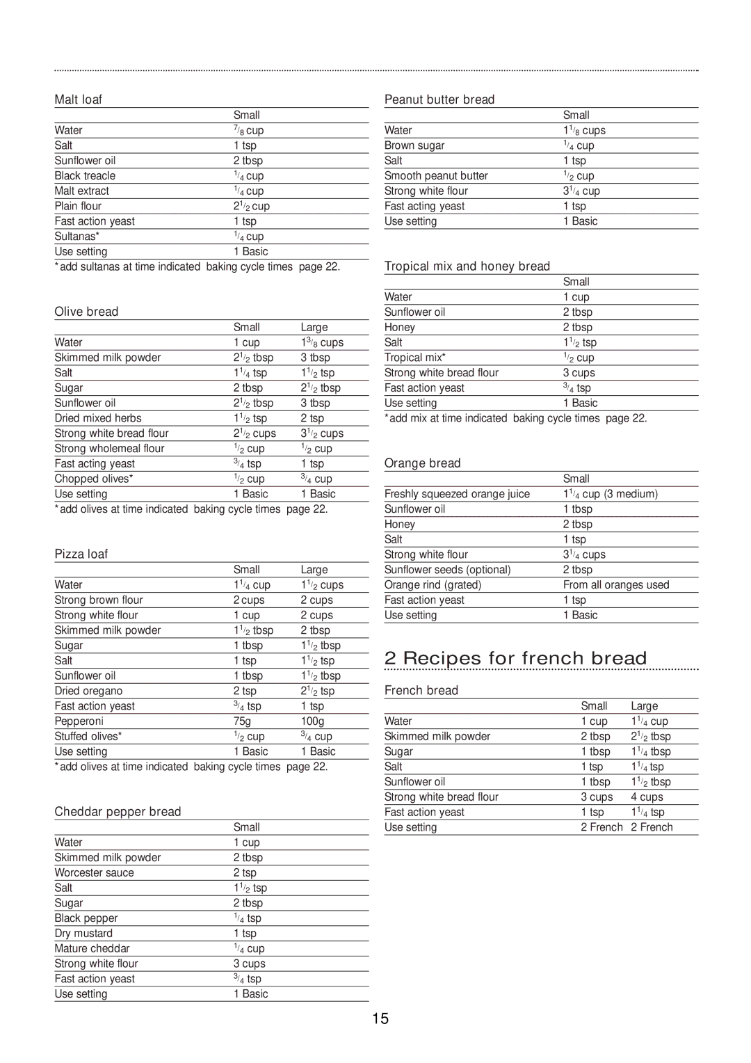 Morphy Richards 48300 manual Recipes for french bread 