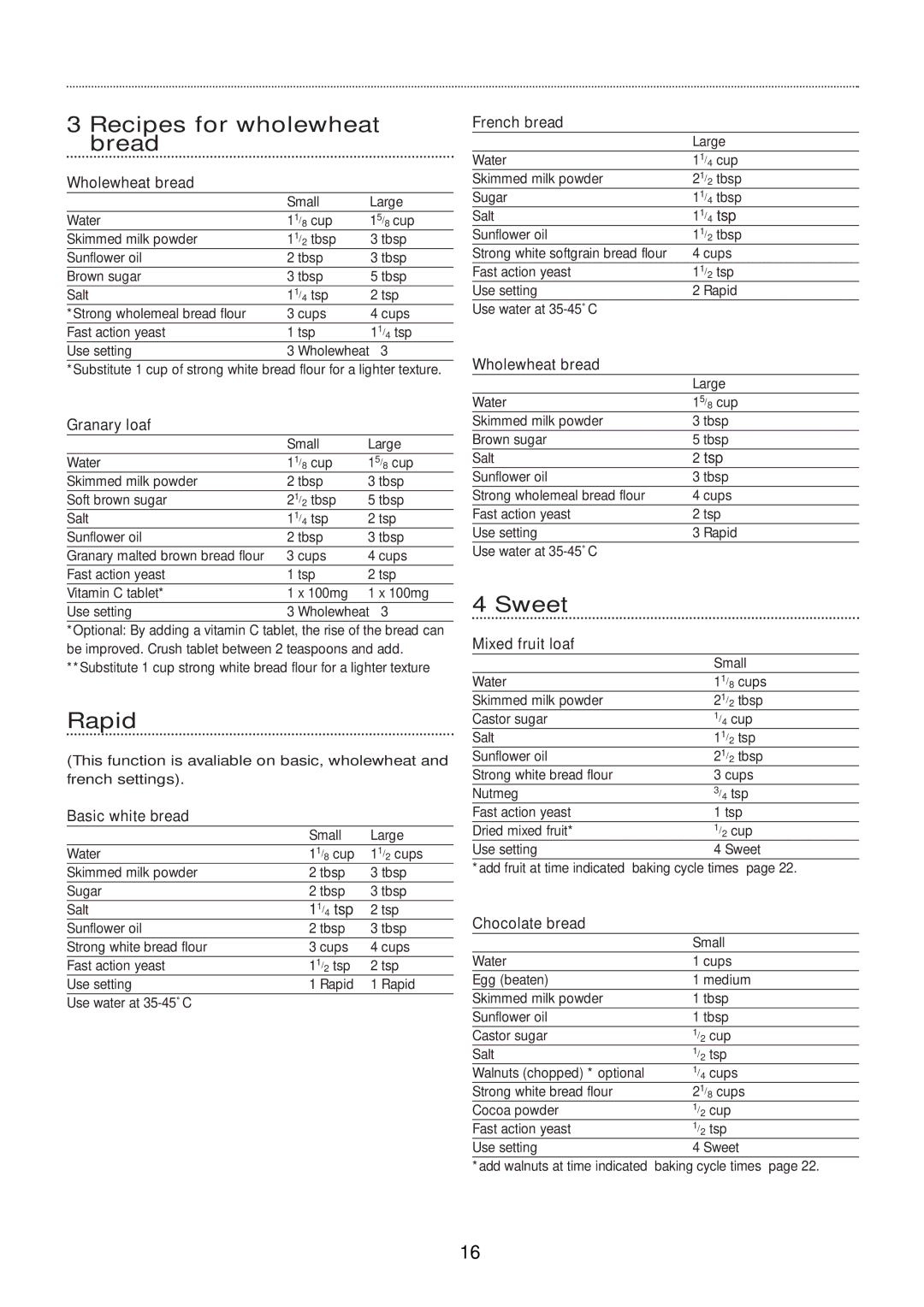 Morphy Richards 48300 manual Recipes for wholewheat bread, Rapid, Sweet 