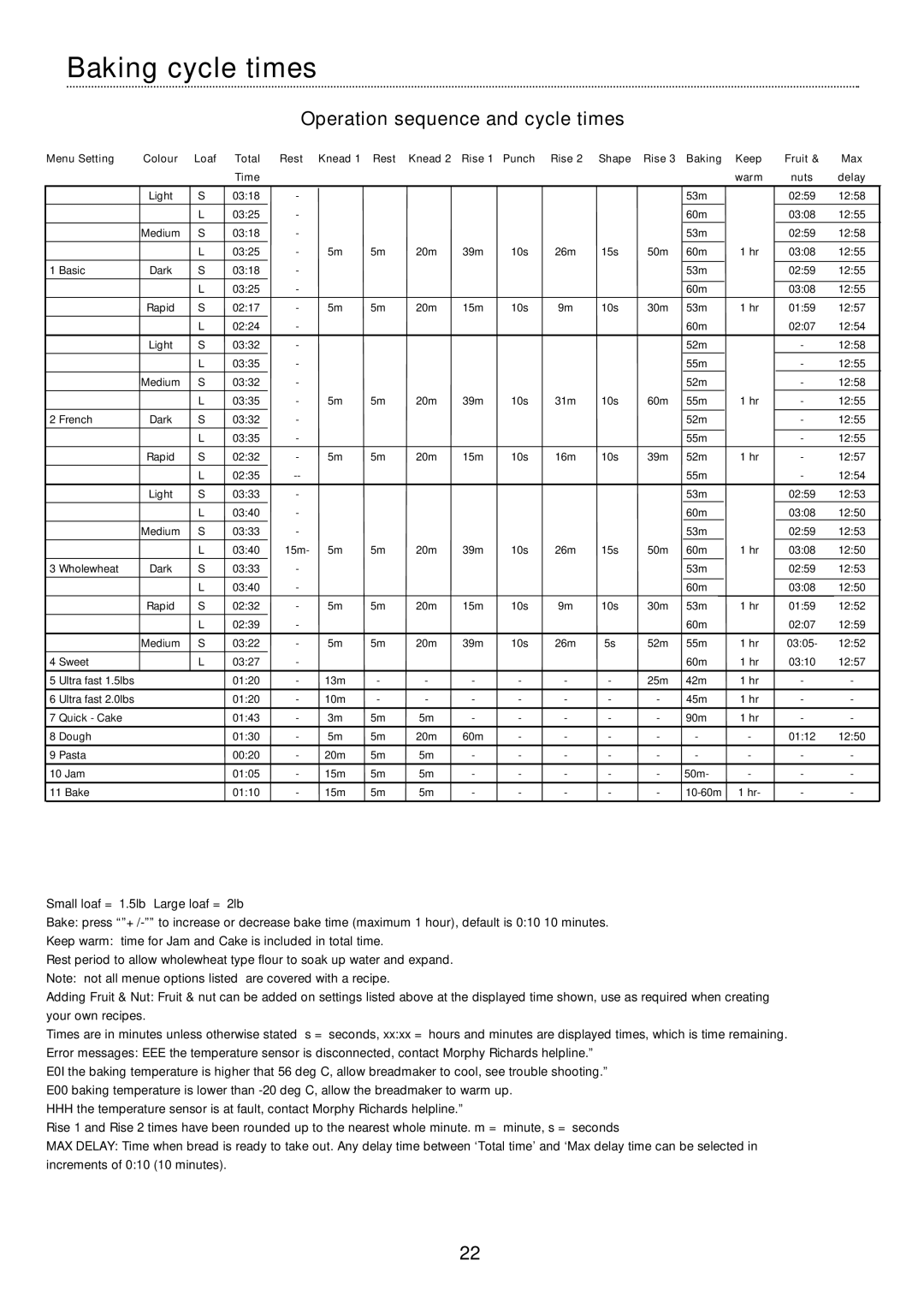 Morphy Richards 48300 manual Baking cycle times, Operation sequence and cycle times 