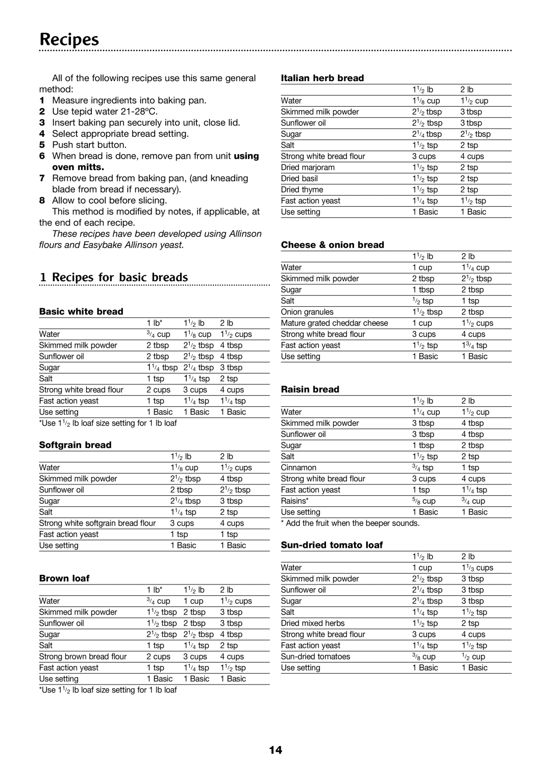 Morphy Richards 4Stainless steel breadmaker manual Recipes for basic breads 