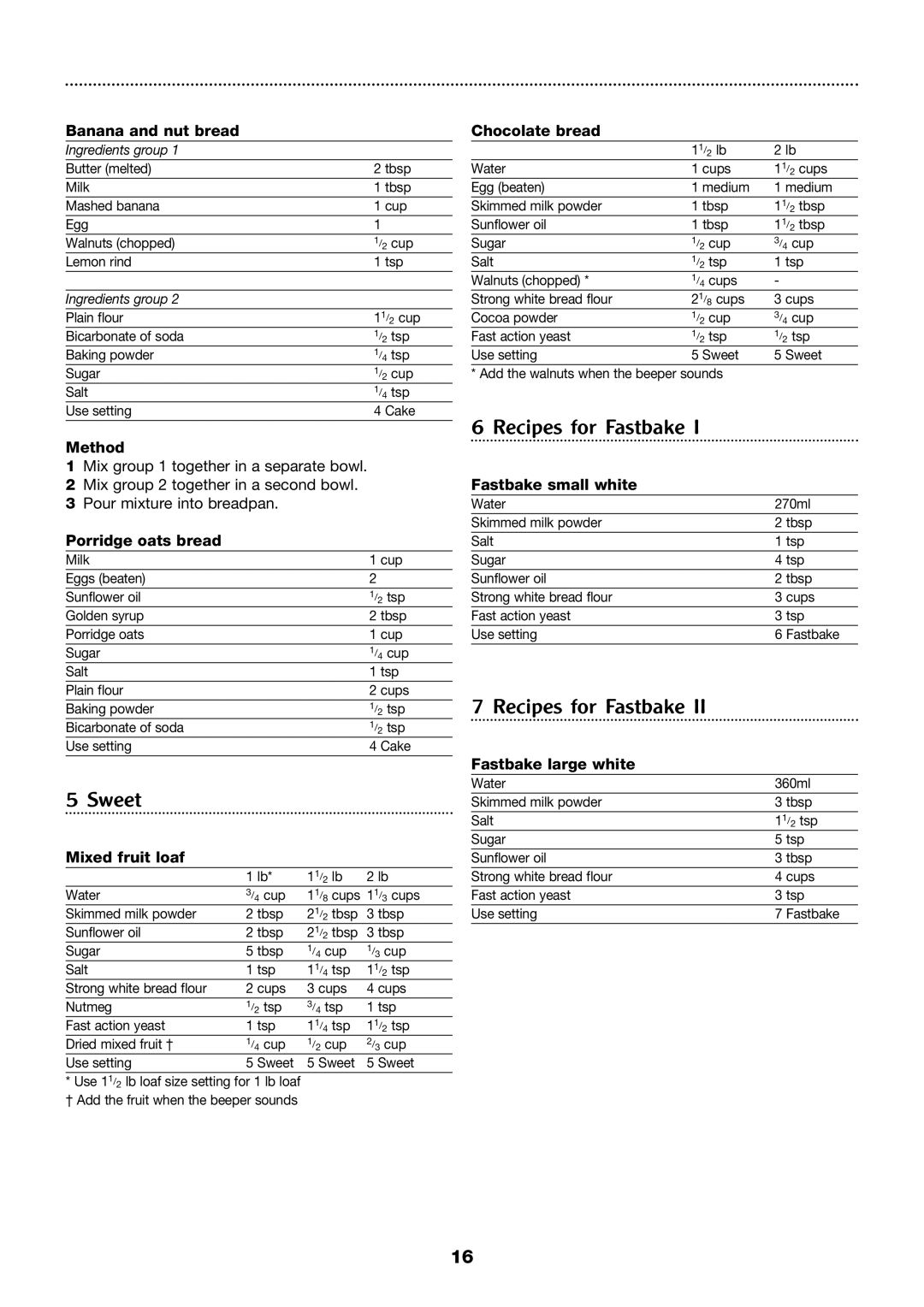 Morphy Richards 4Stainless steel breadmaker manual Sweet, Recipes for Fastbake 