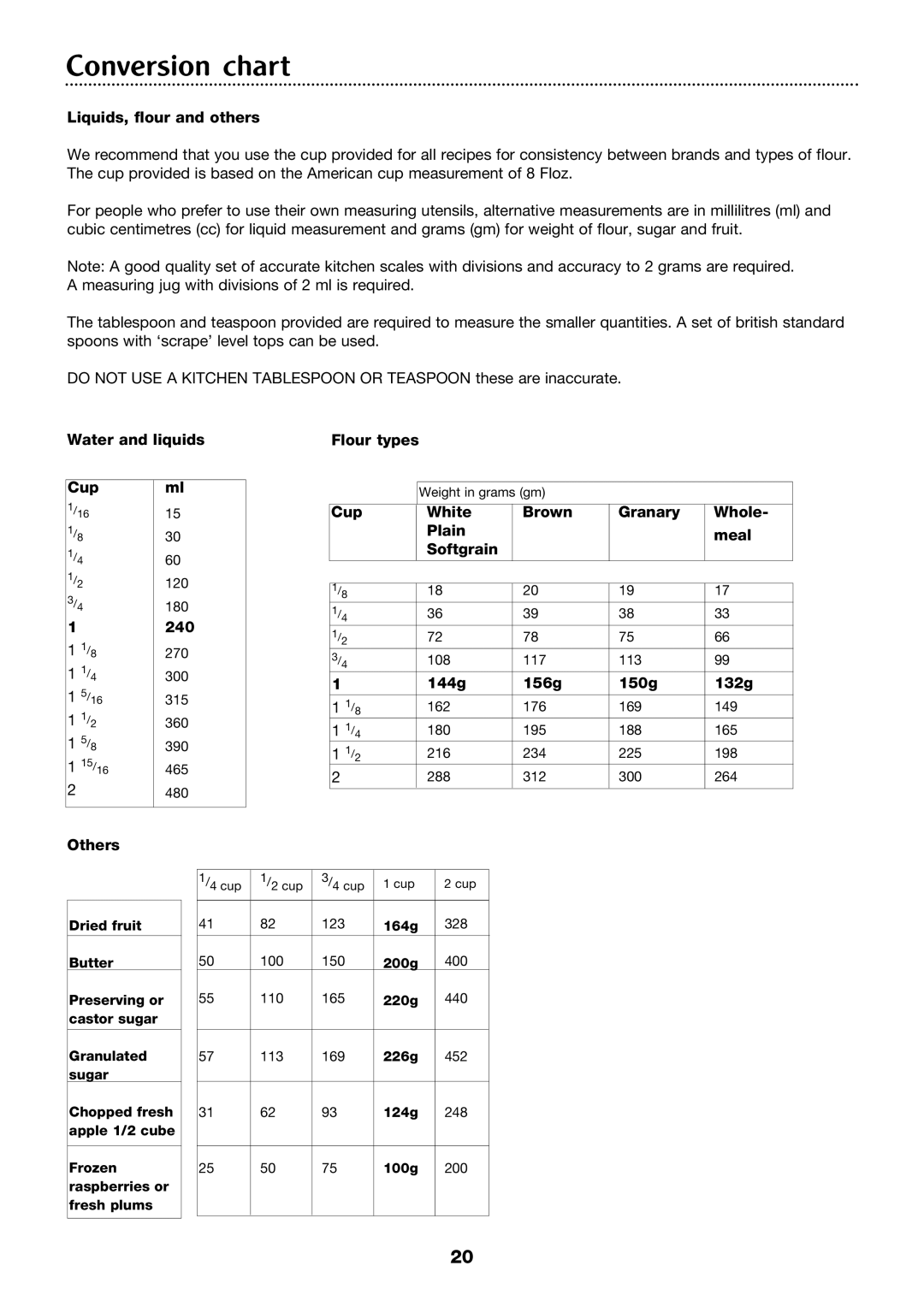 Morphy Richards 4Stainless steel breadmaker manual Conversion chart 