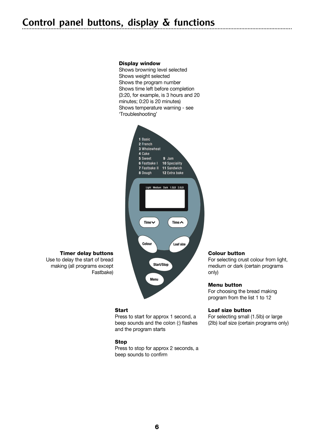 Morphy Richards 4Stainless steel breadmaker manual Control panel buttons, display & functions 