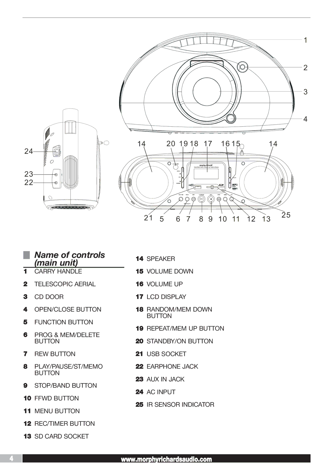 Morphy Richards AD29405 manual Name of controls main unit, 20 19 